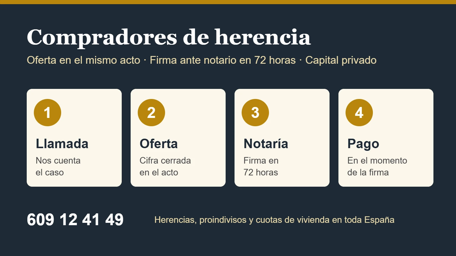 Compradores de herencia: esquema de cuatro pasos, llamada, oferta en el acto, firma ante notario en 72 horas y pago con capital privado
